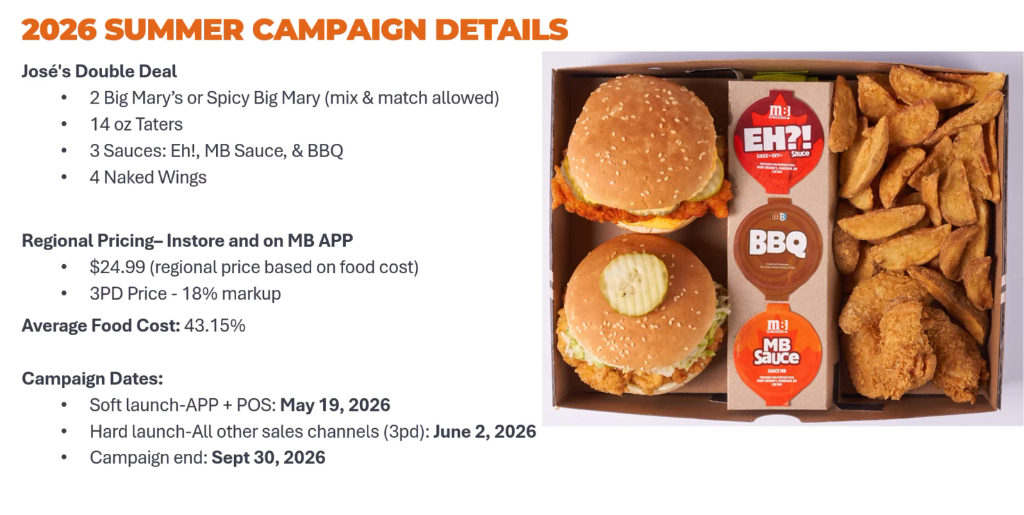 Upsells overview slide